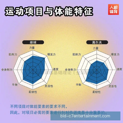十项全能水平速度转化率，决定选手综合竞争力